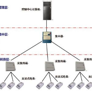 YD5000電力用戶用電信息采集系統(tǒng)