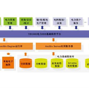 YD1000電力地理信息系統(tǒng)