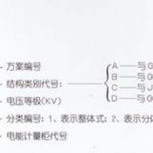 PJ1-10A、B、C、D高壓電能計量柜