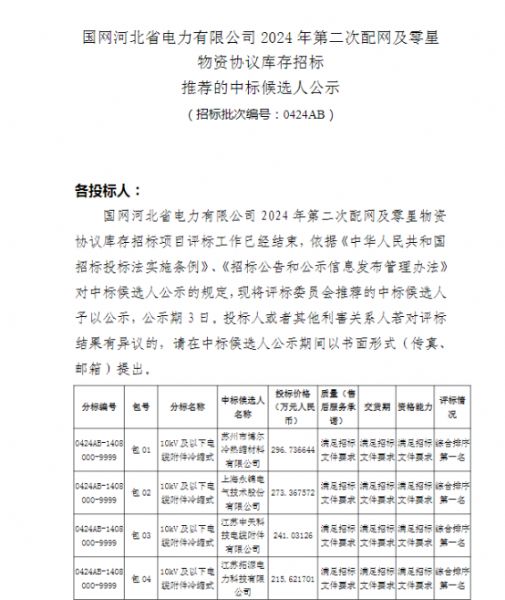 祝賀我公司中標(biāo)國網(wǎng)河北省電力有限公司 2024年第二次配網(wǎng)及零星物資協(xié)議庫存招標(biāo)項(xiàng)目